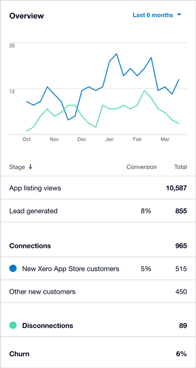 App overview 400w